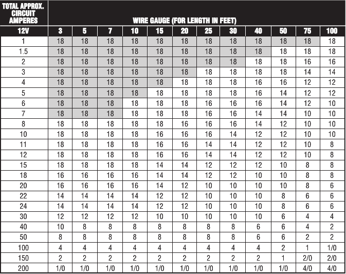 [2+] Electric Cable Gauge Chart, Wire Gauge Information